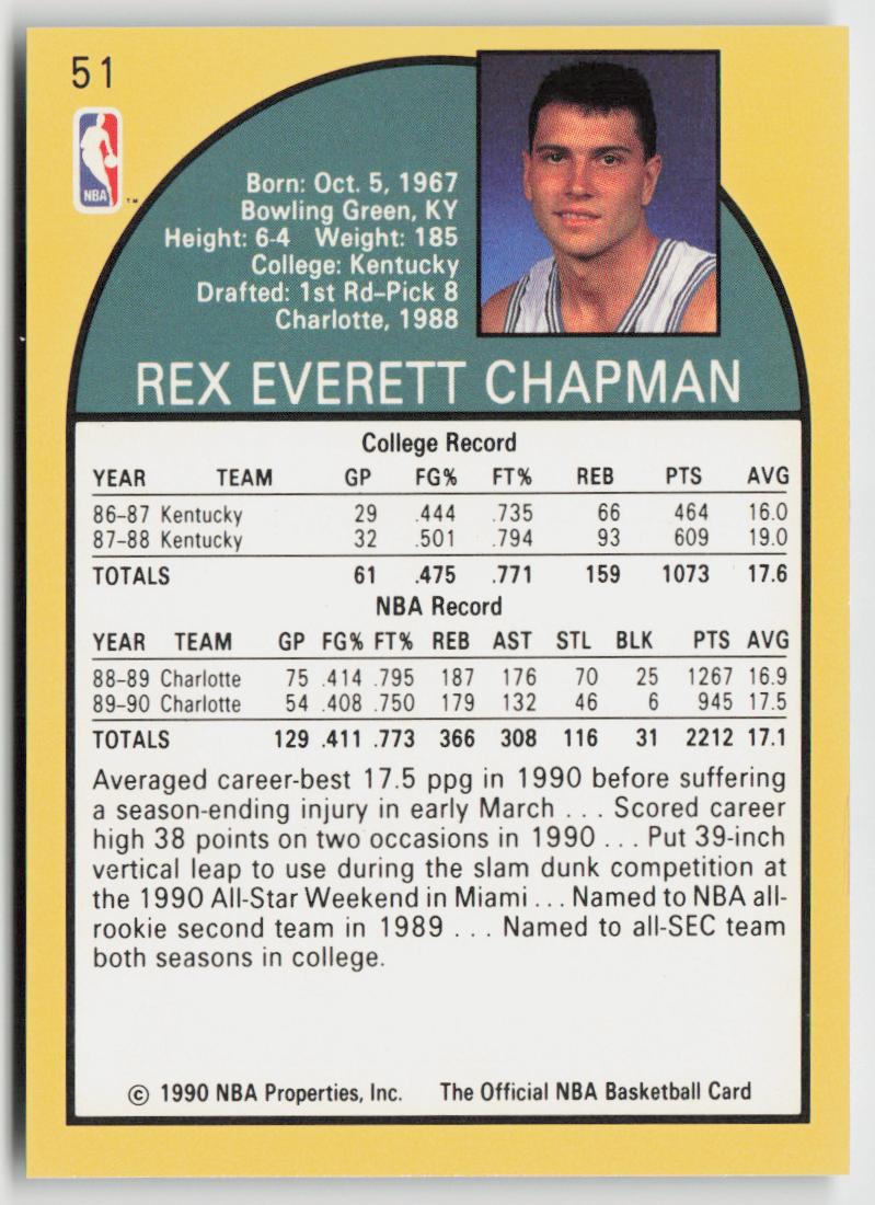 1990-91 Hoops #51 Rex Chapman