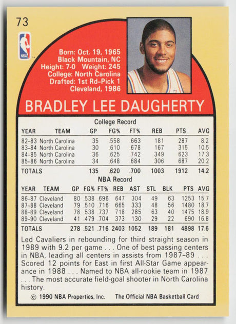1990-91 Hoops 73 Brad Daugherty
