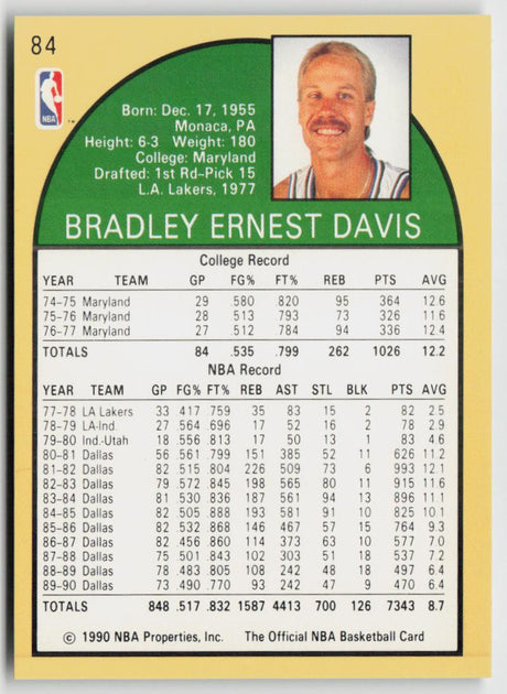 1990-91 Hoops 84 Brad Davis