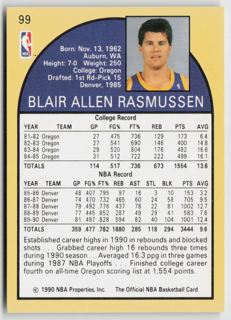 1990-91 Hoops 99 Blair Rasmussen