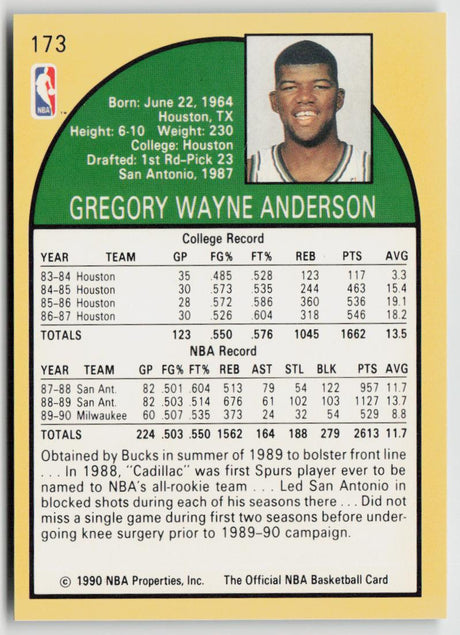 1990-91 Hoops 173 Greg Anderson
