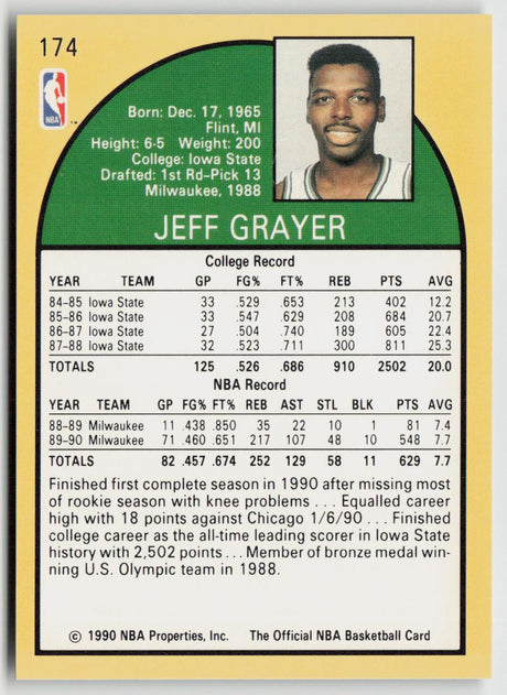 1990-91 Hoops 174 Jeff Grayer