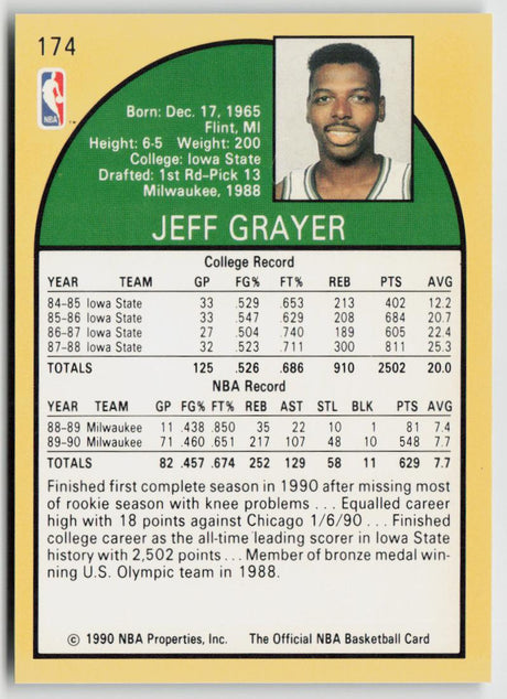 1990-91 Hoops 174 Jeff Grayer