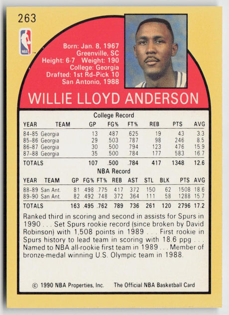1990-91 Hoops 263 Willie Anderson