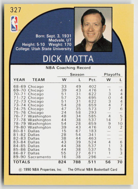 1990-91 Hoops 327 Dick Motta