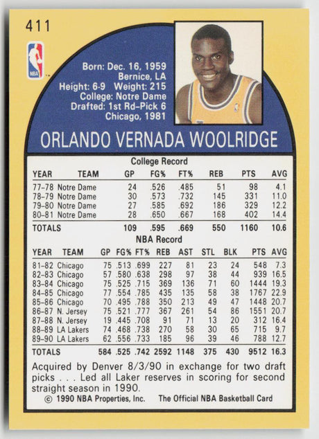 1990-91 Hoops 411 Orlando Woolridge