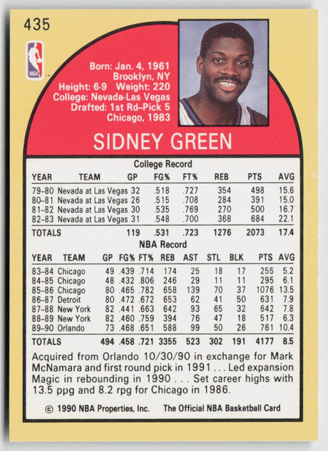 1990-91 Hoops 435 Sidney Green