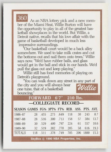 1990-91 SkyBox 360 Willie Burton