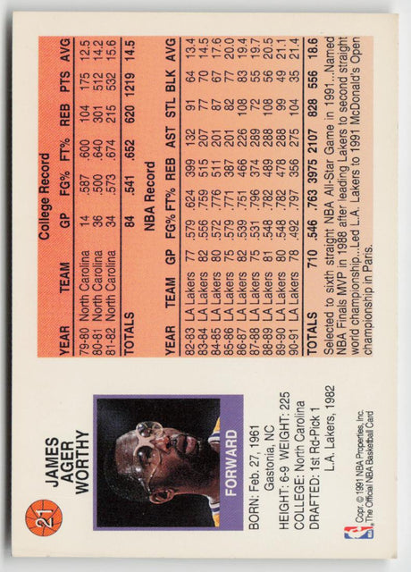1991-92 Hoops McDonald's 21 James Worthy