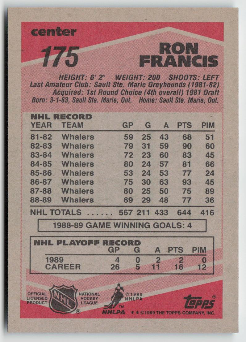 1989-90 Topps #175 Ron Francis